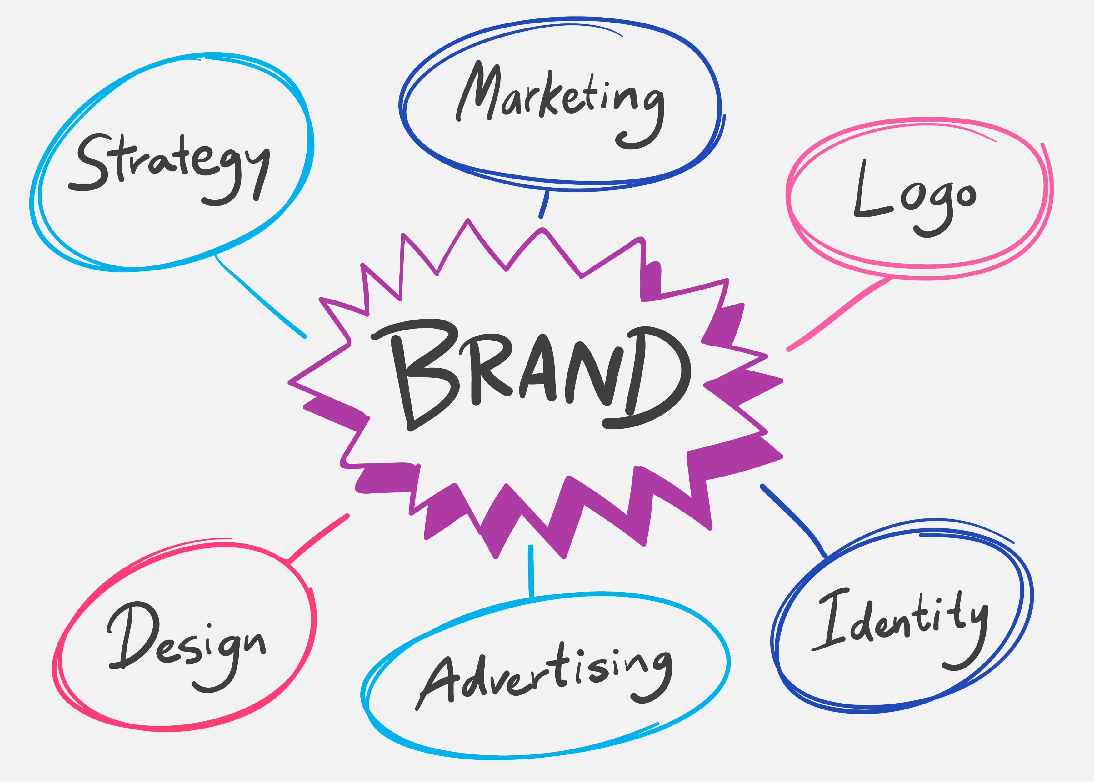 Brand Strategy & Positioning